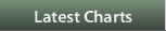 Latest Charts Backing Tracks